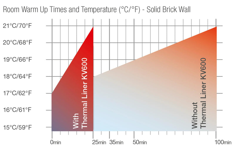 Wallrock KV600 Thermal Liner